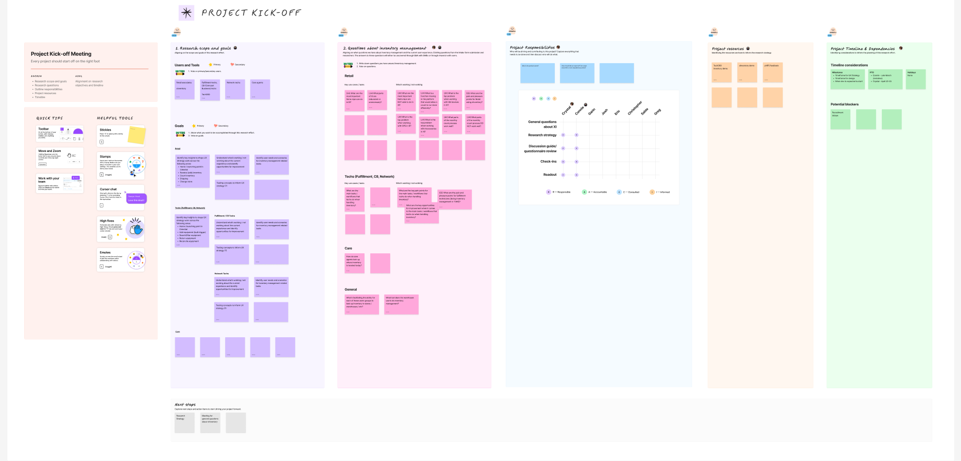Research kickoff board: research scope and goals, questions about inventory management organized by Retail, Techs (Fulfillment/CB, Network), and Care, project responsibilities (RACI), resources, and timeline