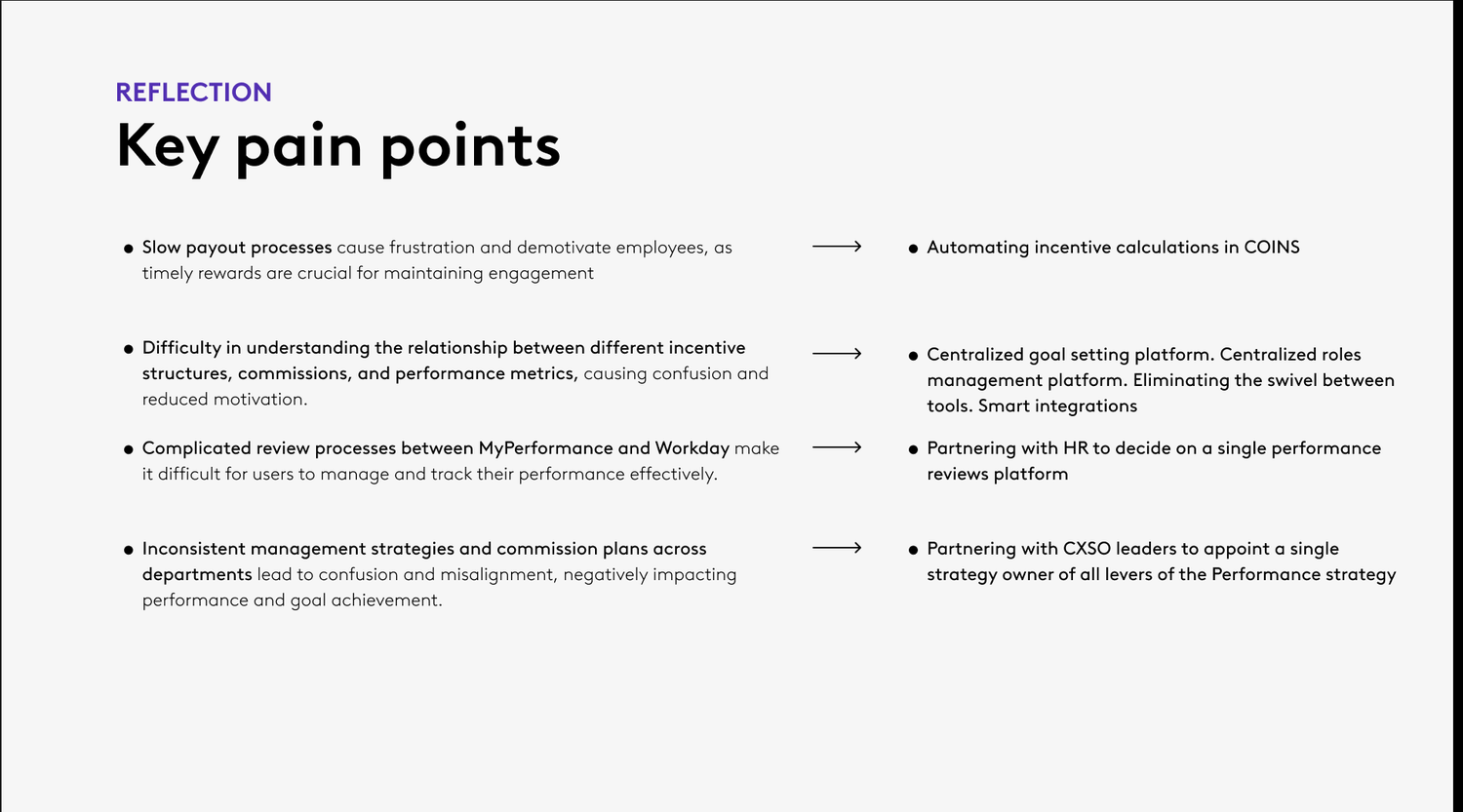 Four pain points paired with directions: slow payouts to automating incentive calculations, unclear links between incentives, commissions and metrics to centralized goal setting and smart integrations, complicated review processes to one performance reviews platform, and inconsistent management strategies to a single strategy owner