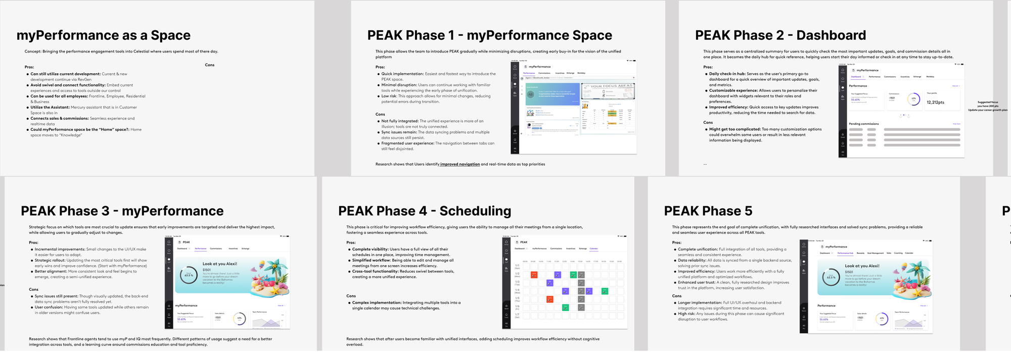 Phase slides for the performance space, dashboard, tool-by-tool update, scheduling, and full unification, each listing pros and cons alongside a concept mockup