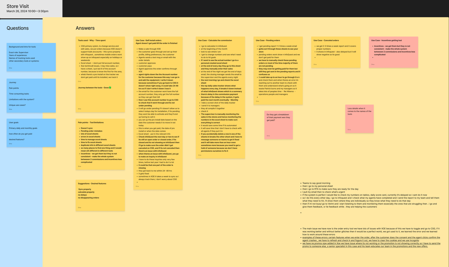 Store visit board organized by use case — tools used and time spent, pain points and tool limitations, desired features, self-install orders, calculating commission, pending orders, canceled orders, and incentives getting lost