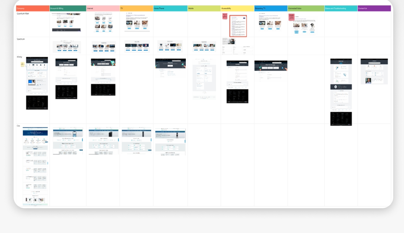 Competitive analysis grid comparing Quantum Fiber's support page against Spectrum, Xfinity, and Cox across categories: Account & Billing, Internet, TV, Home Phone, Mobile, Accessibility, Streaming TV, Connected Voice, Status and Troubleshooting, Contact Us
