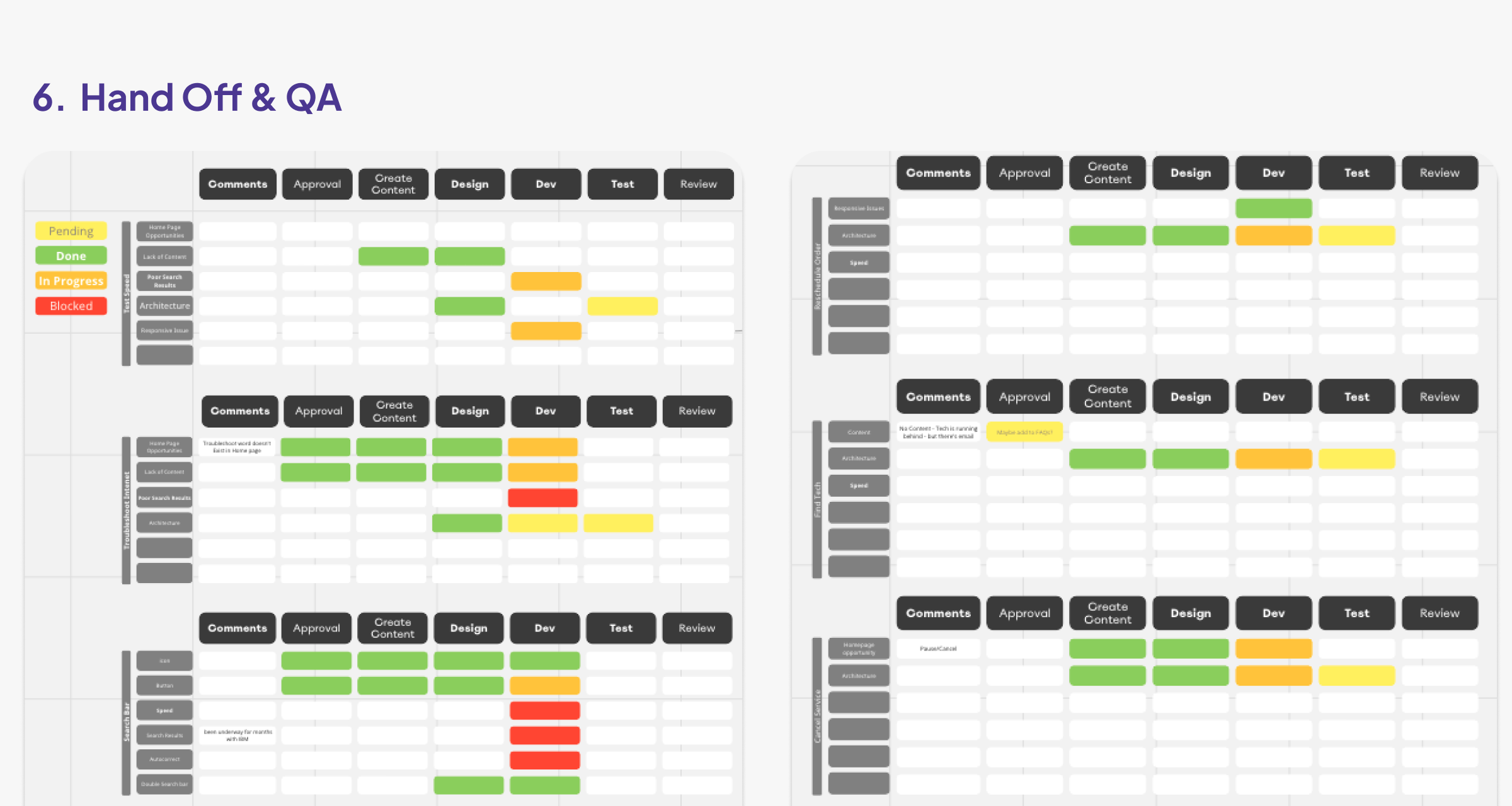 Dev hand-off and QA tracking boards for Test Speed, Troubleshoot Internet, Search Bar, Make Payment, Reschedule Order, Find Tech, and Cancel Service workstreams, each scored Comments through Review