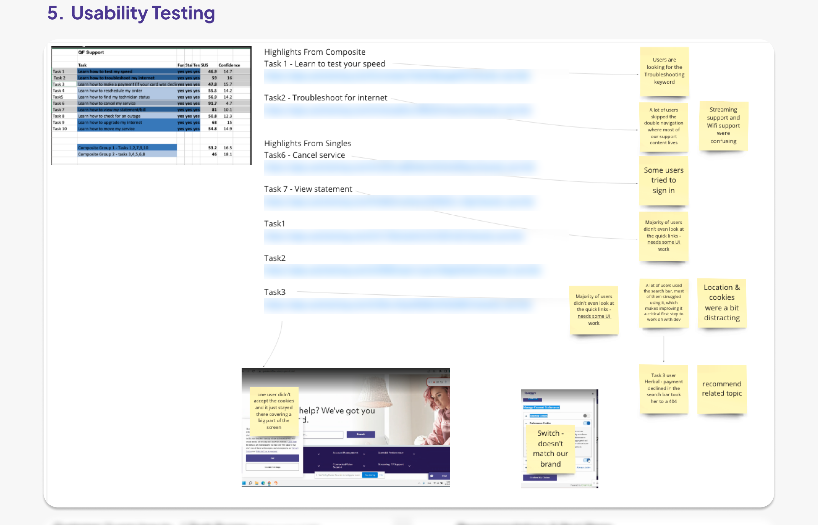 Usability testing board: SUS scores per task (test speed 46.9, troubleshoot internet 59, make a payment 47.8, reschedule order 55.5, find technician status 56.9, cancel service 91.7, view statement 81, check outage 50.8, upgrade internet 68, move service 54.8), sticky-note findings, and screenshots of the cookie-consent banner and a mismatched toggle switch. UserTesting.com session links are blurred.