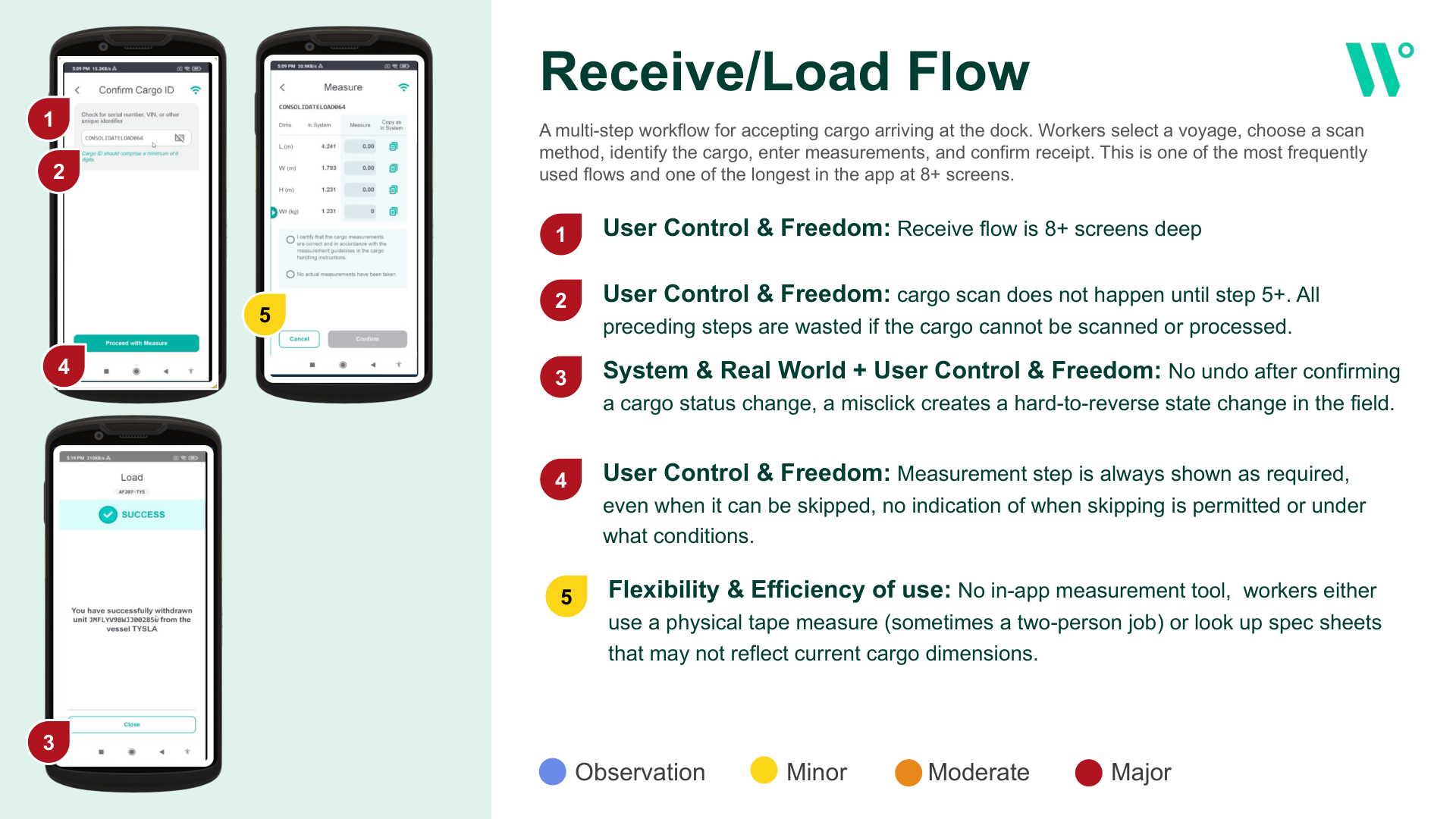 Receive/Load flow audit findings